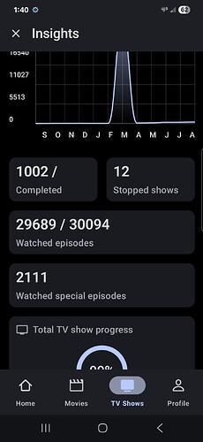 Statistics Page Field Too Small